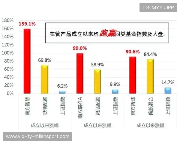 掘金比预期还强:如何看待中国金融市场的崛起?