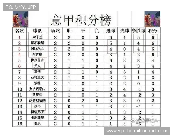 意甲榜首之争升级，多队展现出平均以上战斗力