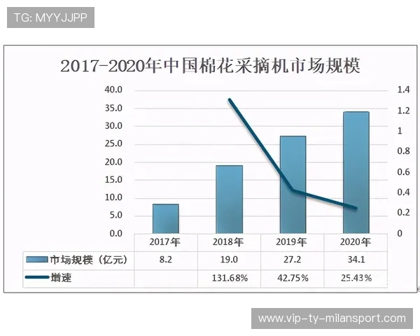 中超球队在数据分析应用上逐步成熟并获成效，中超各球队支出